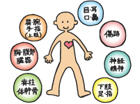 部位別後遺障害の認定基準