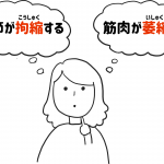 萎縮と拘縮の違い